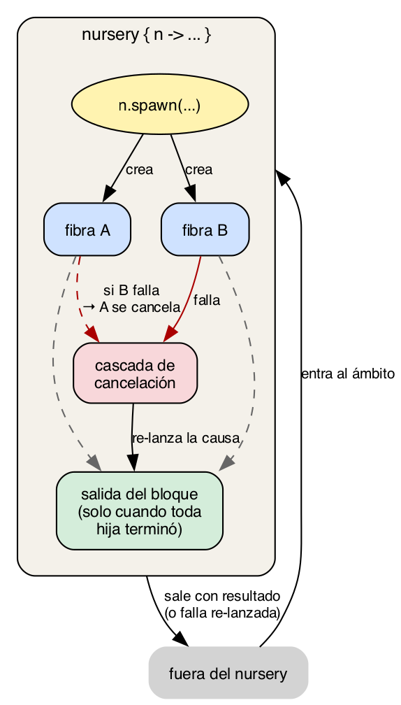 Figura 13.1