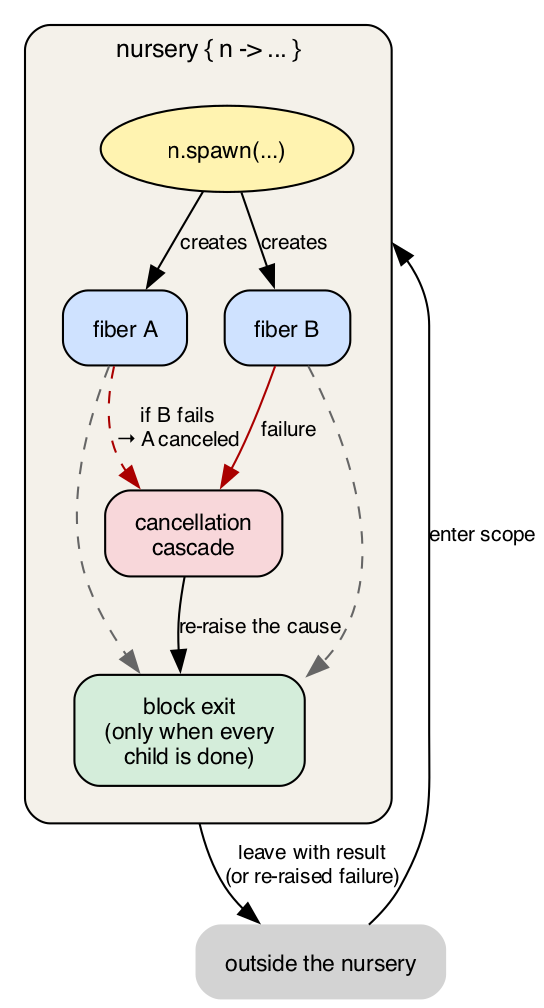 Figure 13.1