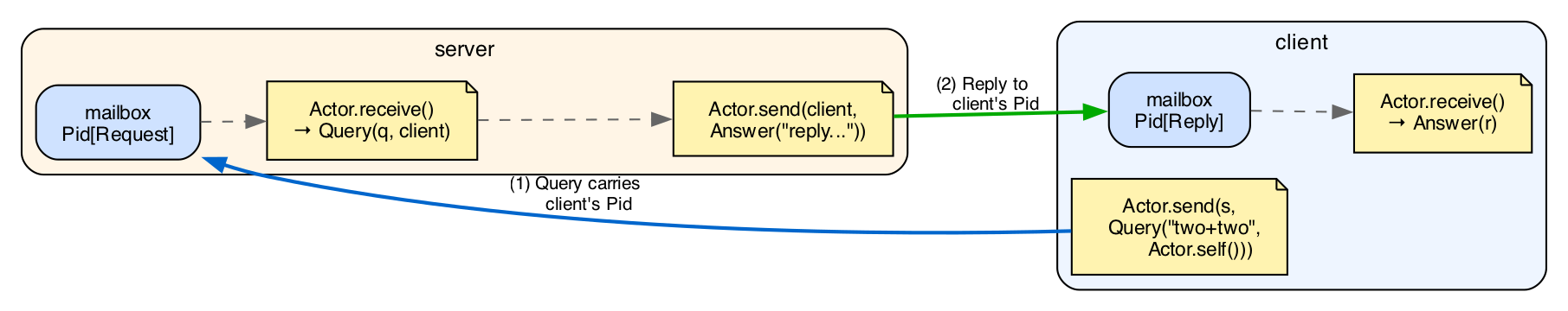 Figure 14.1