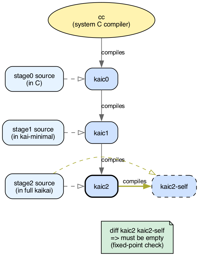 Figure A.1